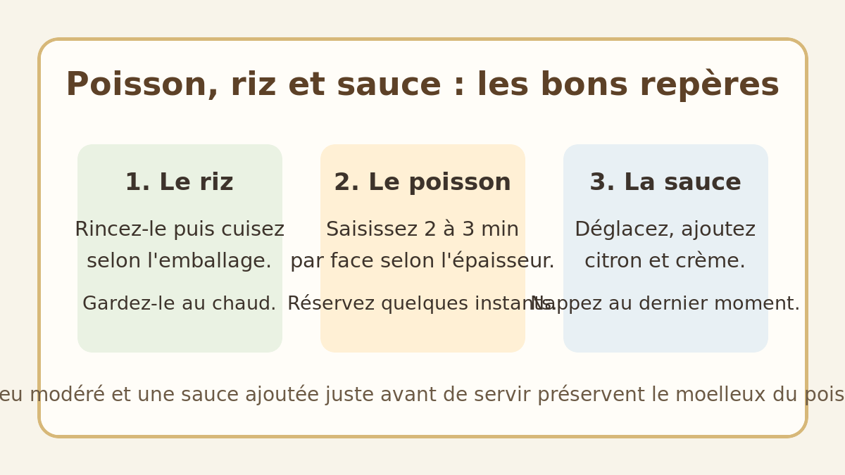 Repères de préparation pour un plat de poisson, riz et sauce